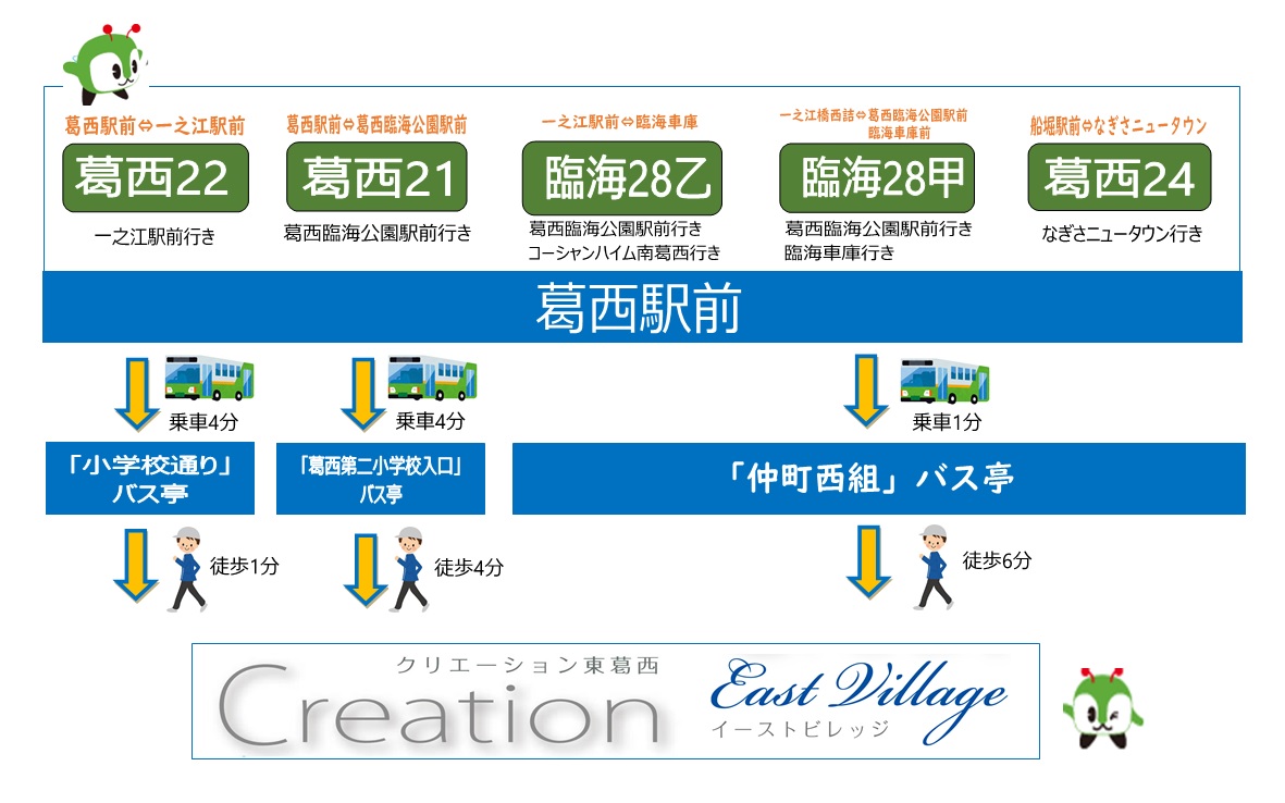 成田 空港 葛西 バス バス路線 成田空港 葛西駅 一之江駅 小岩駅